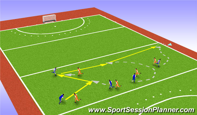 Hockey Session Plan Drill (Colour): Ejercicio 3