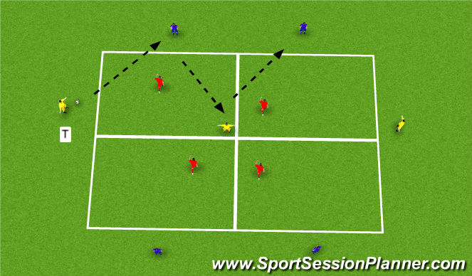 Football/Soccer Session Plan Drill (Colour): 4v4+3