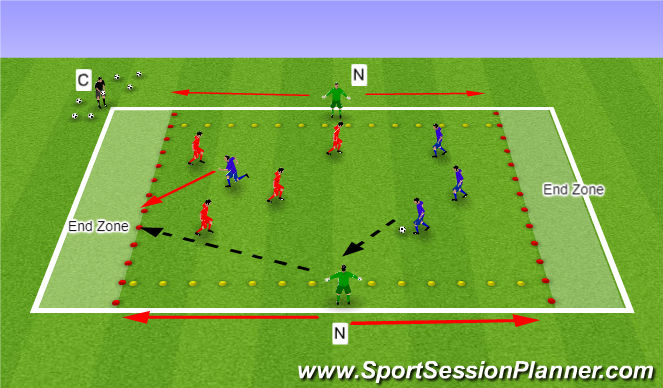 Football/Soccer Session Plan Drill (Colour): End Zone + Flanks