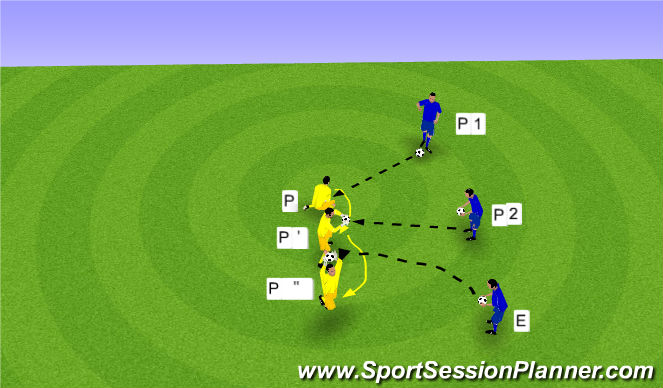 Football/Soccer Session Plan Drill (Colour): CALENTAMIENTO AEREO-RASO-MEDIA ALTURA-AEREO