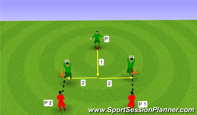 Football/Soccer Session Plan Drill (Colour): SALTO UNIPODAL CON LATERALIDAD