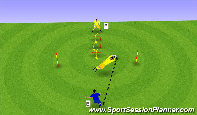 Football/Soccer Session Plan Drill (Colour): IMPULSOS FRONTALES