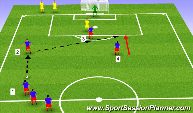 Football/Soccer Session Plan Drill (Colour): Skills Practice