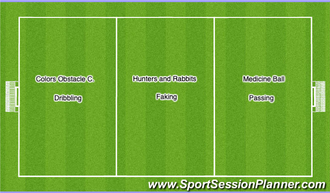 Football/Soccer Session Plan Drill (Colour): S.O.M.T.