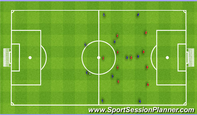 Football/Soccer Session Plan Drill (Colour): Half way line to prevent penetration. Połowa boiska, jako unikanie penetracji.