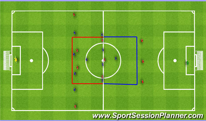 Football/Soccer Session Plan Drill (Colour): 11v11 Prevent penetration through the middle. 11v11 Unikanie penetracji środkiem.