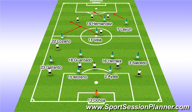 Football/Soccer Session Plan Drill (Colour): Transitions to Attack
