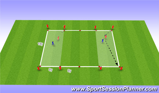 Football/Soccer: Using the middle third to connect defensive and ...