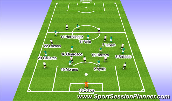 Football/Soccer Session Plan Drill (Colour): Transitions to Defence