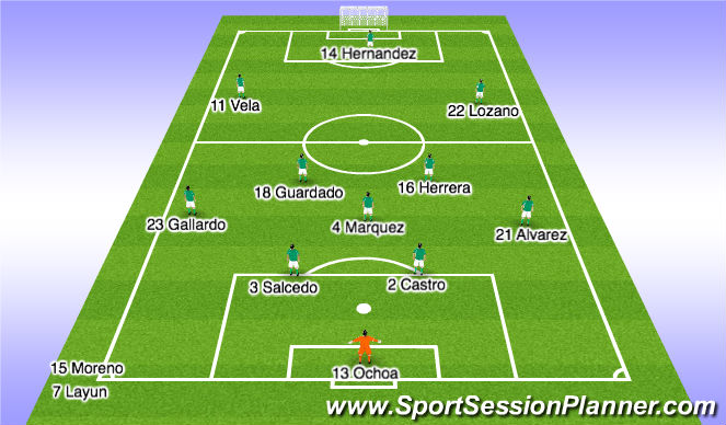 Football/Soccer Session Plan Drill (Colour): Starting 11 - Brazil