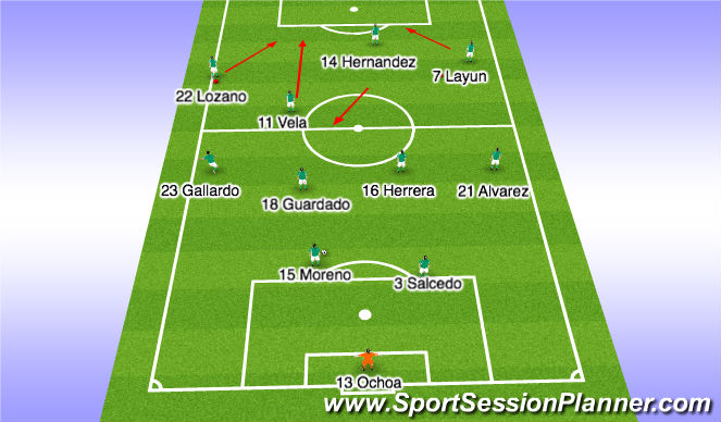 Football/Soccer Session Plan Drill (Colour): In Posession