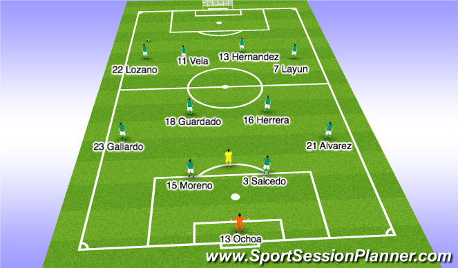 Football/Soccer Session Plan Drill (Colour): Out of Posession