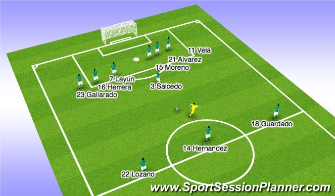 Football/Soccer Session Plan Drill (Colour): Set Pieces Against