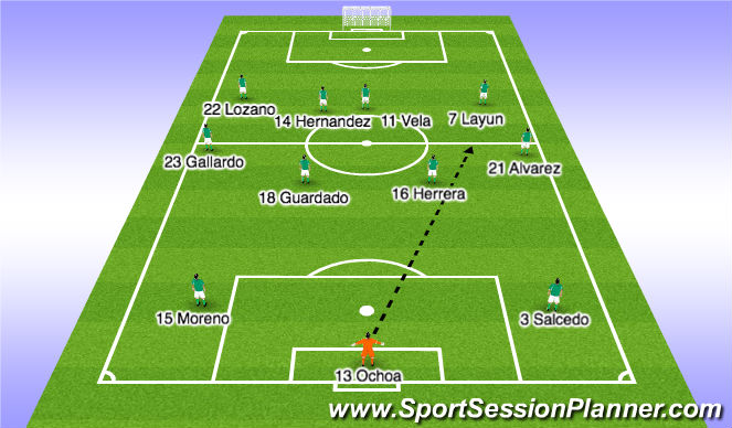 Football/Soccer Session Plan Drill (Colour): Set Pieces For