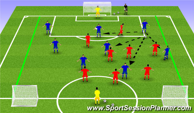 Football/Soccer Session Plan Drill (Colour): GAME TRAINING