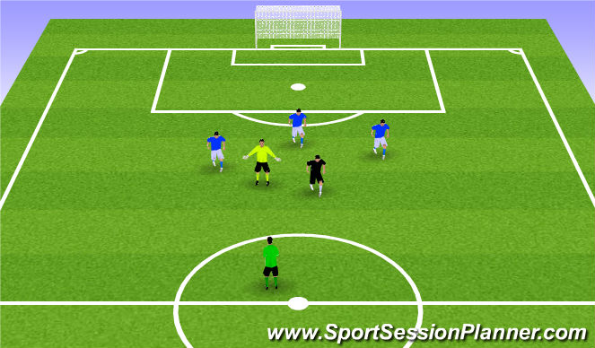 Football/Soccer Session Plan Drill (Colour): 3a. Defending Aerial balls from central and wide areas