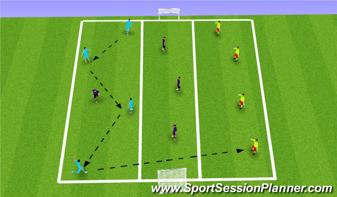 Football/Soccer Session Plan Drill (Colour): Josh Part 1