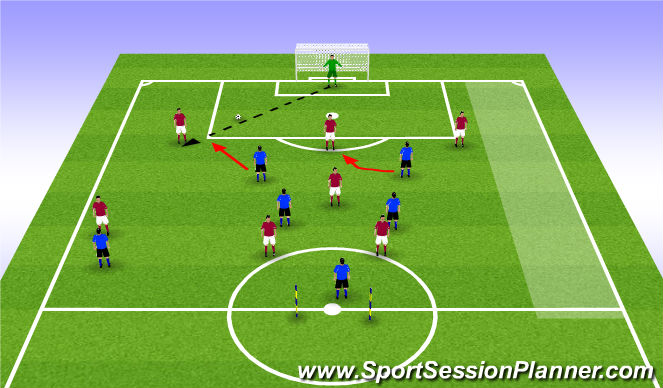 Football/Soccer Session Plan Drill (Colour): Pressing from the front 9/10