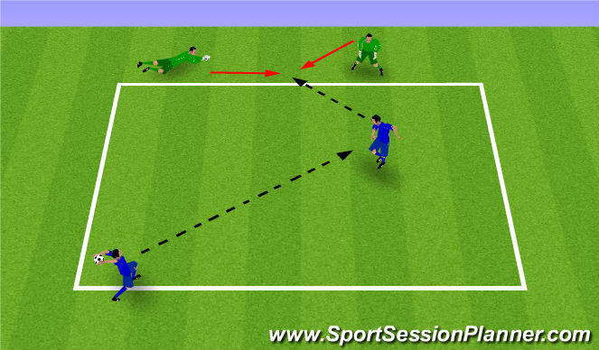 Football/Soccer Session Plan Drill (Colour): Header Header