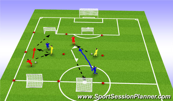 Football/Soccer Session Plan Drill (Colour): 1v1 + 1 FC
