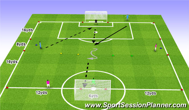 Football/Soccer Session Plan Drill (Colour): Main Activity-Game related