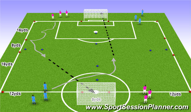 Football/Soccer Session Plan Drill (Colour): Main Activity