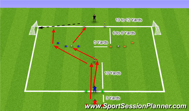 Football/Soccer Session Plan Drill (Colour): Acceleration and Deceleration w/ Ball