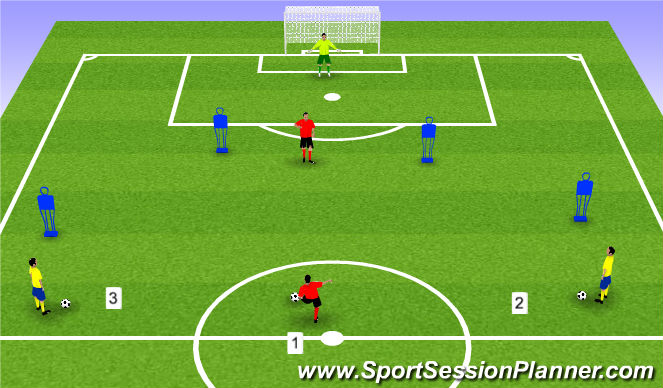 Football/Soccer Session Plan Drill (Colour): No pressure