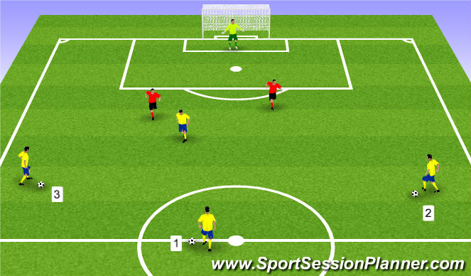 Football/Soccer Session Plan Drill (Colour): added pressure