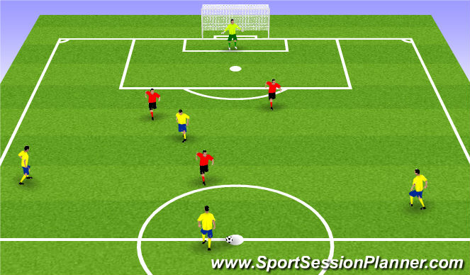 Football/Soccer Session Plan Drill (Colour): 4v4 functional game