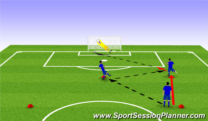 Football/Soccer Session Plan Drill (Colour): Finishing Activity