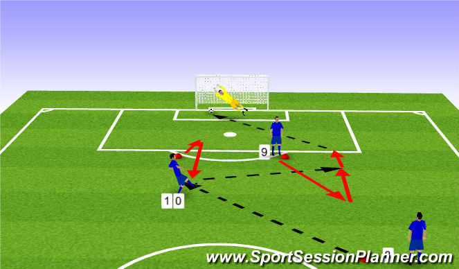 Football/Soccer Session Plan Drill (Colour): Progression