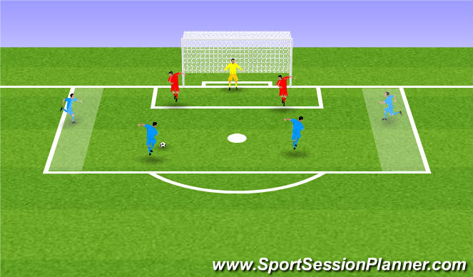 Football/Soccer Session Plan Drill (Colour): 3v4 side zones to goal