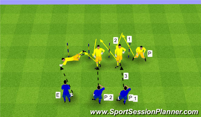 Football/Soccer Session Plan Drill (Colour): DESPLAZAMIENTOS LATERALES (1)