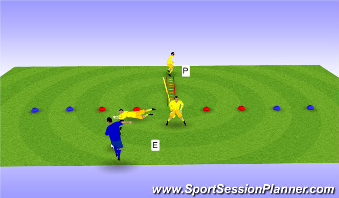 Football/Soccer Session Plan Drill (Colour): ESCALERA LATERAL CON TIRO RASO