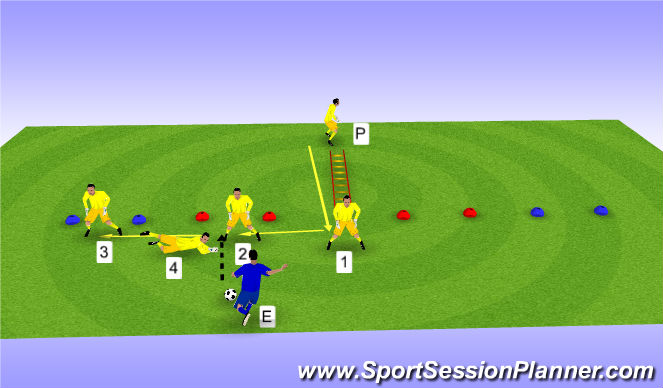 Football/Soccer Session Plan Drill (Colour): ESCALERA (MOVIMIENTO QUE SE QUIERA) CON DESPLAZAMIENTO LATERAL Y TIRO RASO AL LADO CONTRARIO