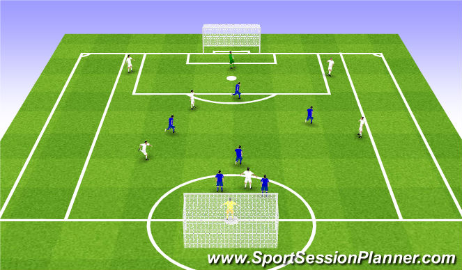 Football/Soccer: PS.S1 - Att.Def.3rd - Creating Diagonal Passing Lanes ...