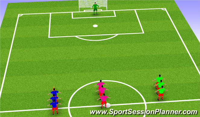 Fútbol Ejercicio del Plan de Sesiones (Color): Finishing Practise Shooting and Defending