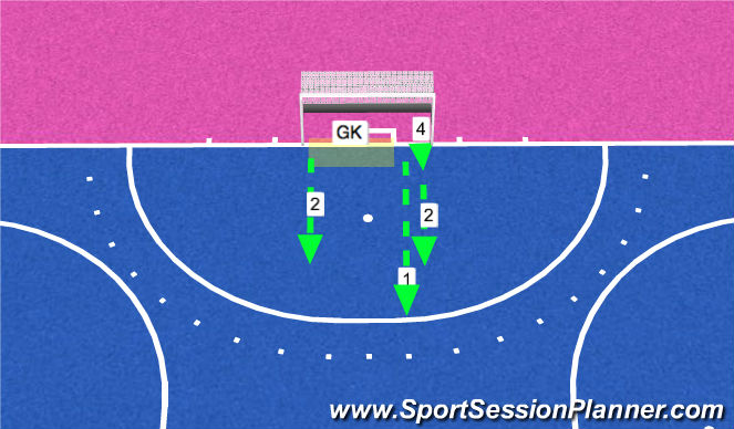 Hockey Session Plan Drill (Colour): PCD