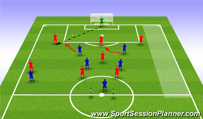 Football/Soccer Session Plan Drill (Colour): Pressing from the front 9/10