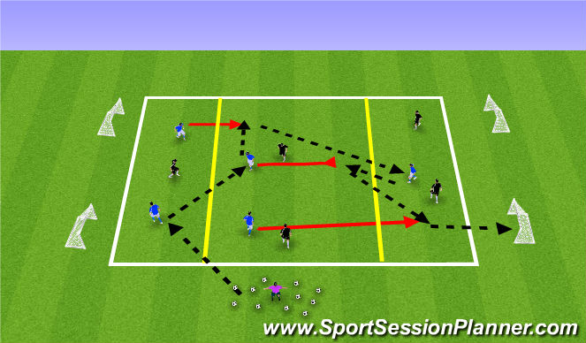 Football/Soccer Session Plan Drill (Colour): 5v5 Build-Up Positional Play Game