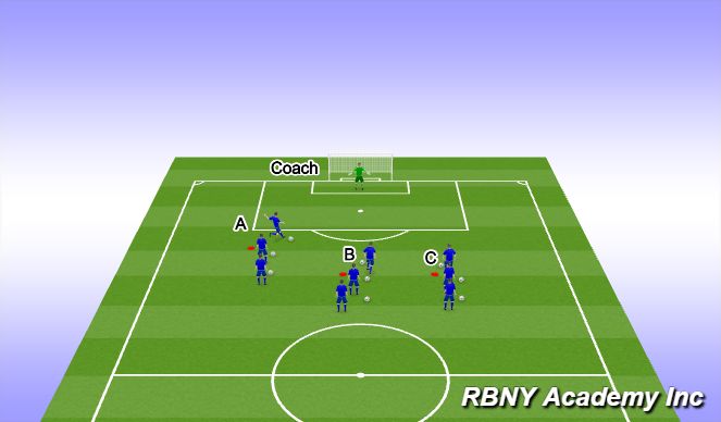 Football/Soccer Session Plan Drill (Colour): Skill Practice