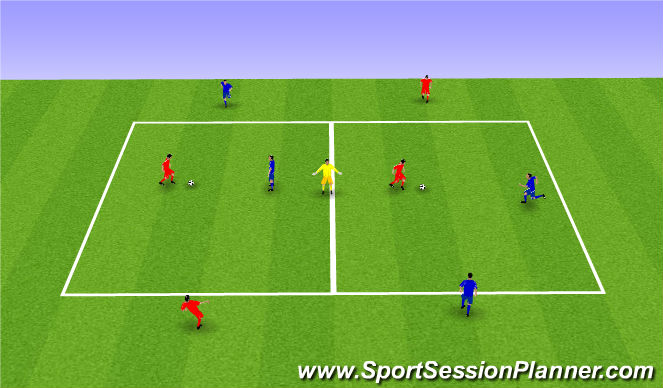Football/Soccer Session Plan Drill (Colour): 1v1 plus 2
