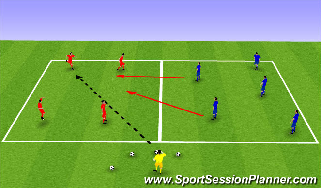Football/Soccer Session Plan Drill (Colour): Possession Transition Game