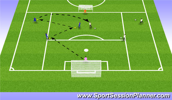 Football/Soccer Session Plan Drill (Colour): Core skills - unopposed pattern