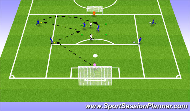 Football/Soccer Session Plan Drill (Colour): Playing out from the back - opposed