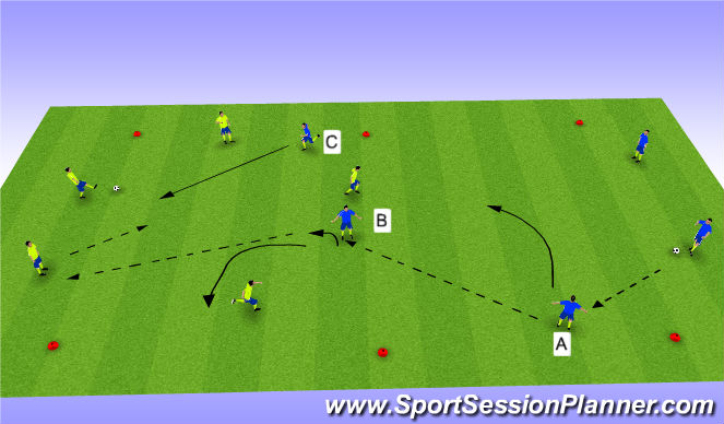 Football/Soccer Session Plan Drill (Colour): Passing/Moving playing to targets