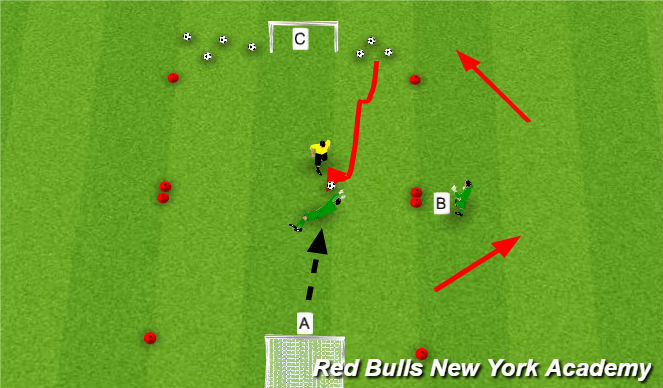 Football/Soccer Session Plan Drill (Colour): Conditioned Game
