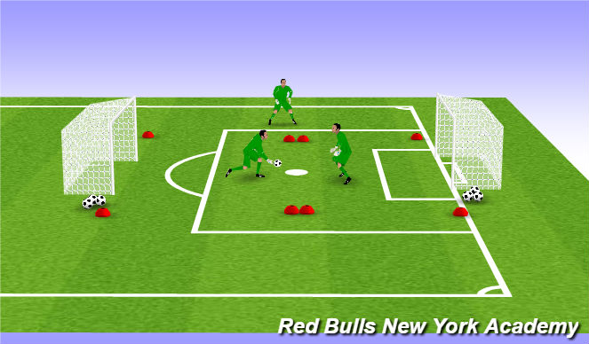 Football/Soccer Session Plan Drill (Colour): LIVE! Keeper Challenge