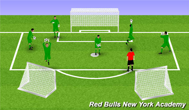 Football/Soccer Session Plan Drill (Colour): GK Ball Mastery